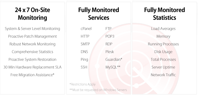 Liquid Web Sonar Monitoring™